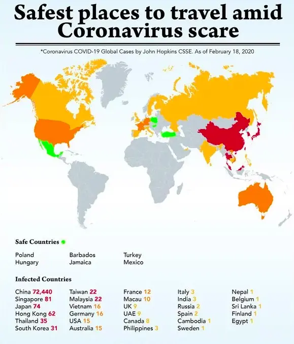 Turquía no tiene casos de coronavirus.